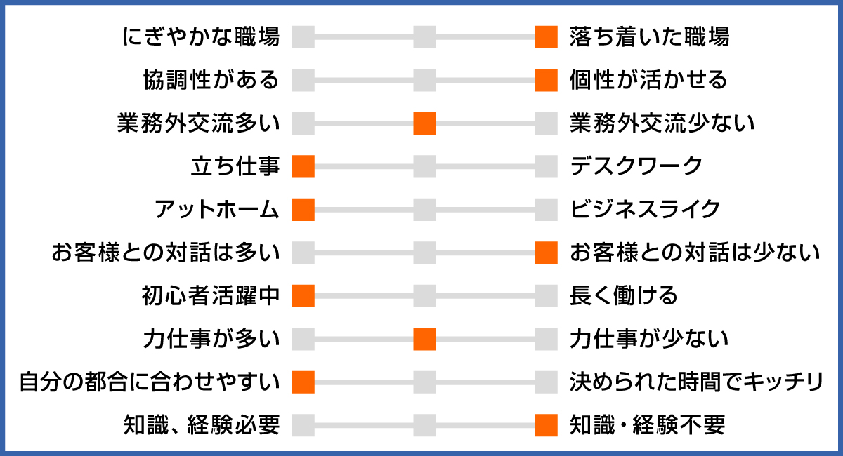 職場の雰囲気